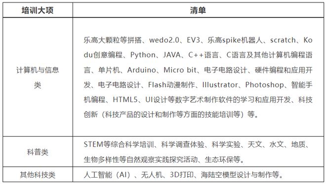 廣東發(fā)布中小學(xué)生校外教培非學(xué)科類(lèi)目錄清單 新增健身氣功與計(jì)算機(jī)技術(shù)培訓(xùn)