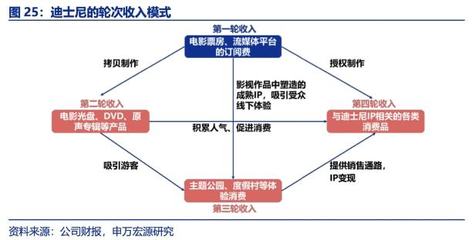 《熊出沒》的火爆，何時(shí)更好地照進(jìn)方特樂園？